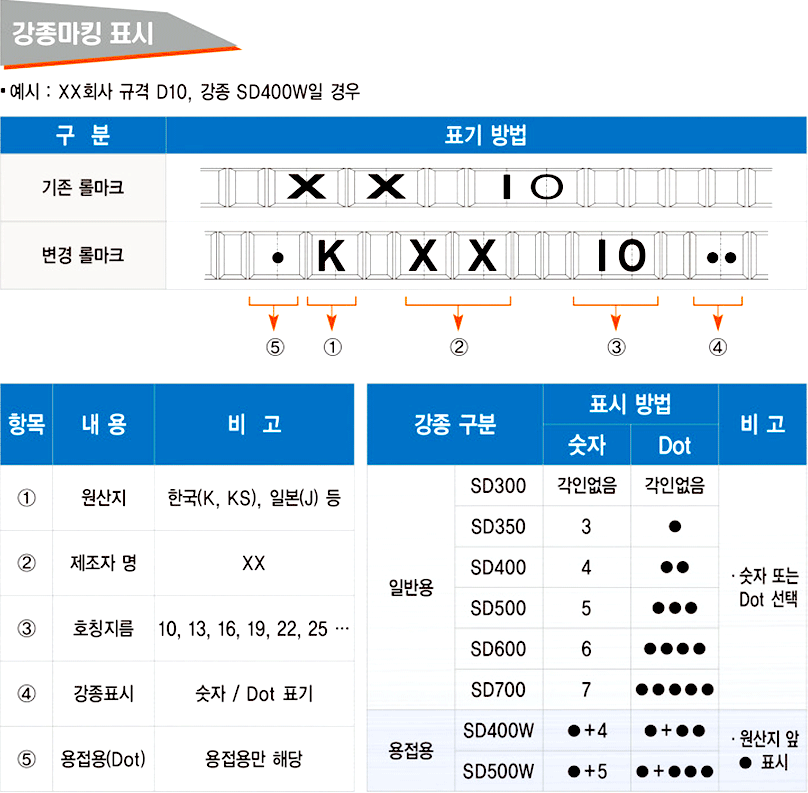 강종마킹 표시